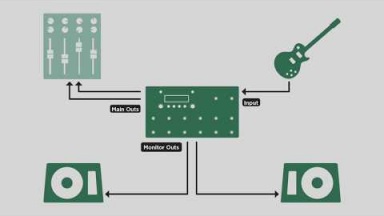 Kemper Profiler Tutorials - Profiler Stage Overview (english)