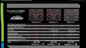 English: Reloop Digital Jockey 2 - Master Edition - (Presentation)